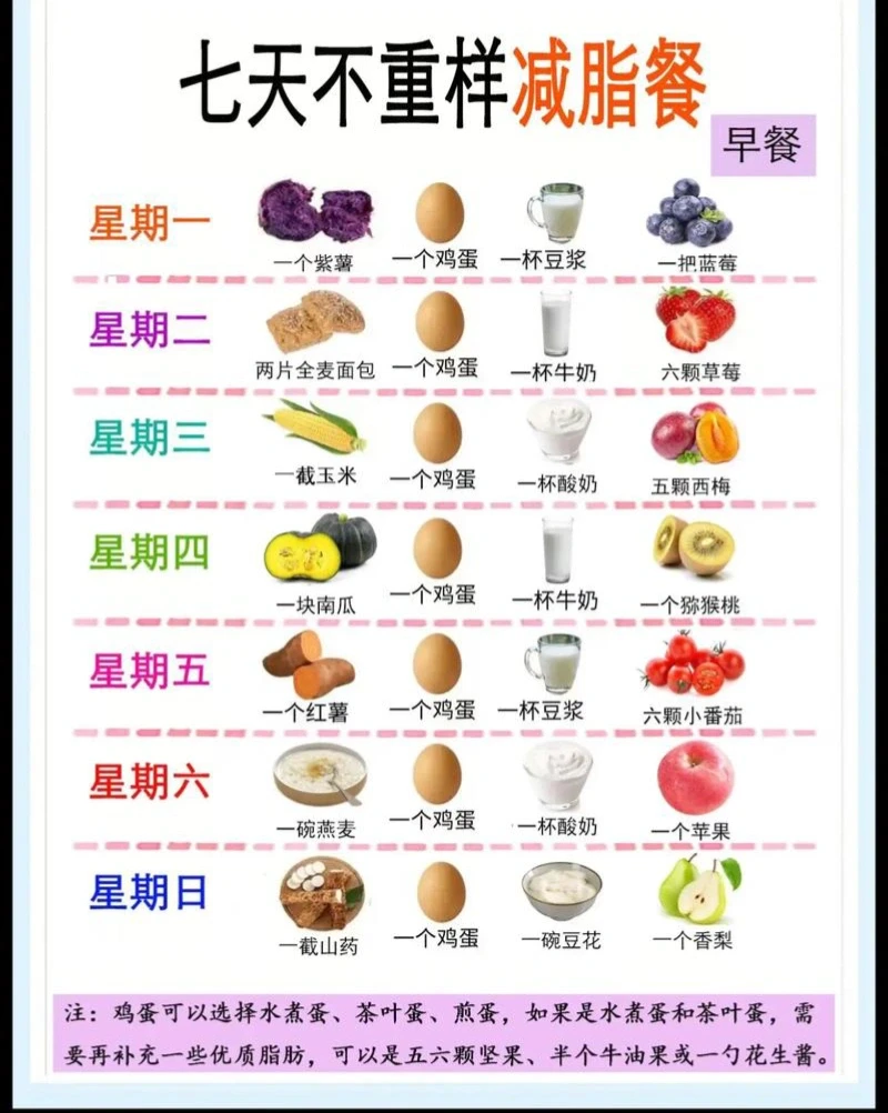 让你越吃越瘦的食物🥦🥩🌽🍓