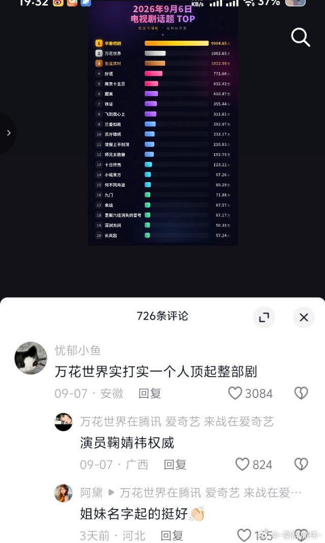 一人扛起一部戏还得看你鞠姐《万花世界》数据次次名列前茅，谁看了不得说一句演员鞠婧