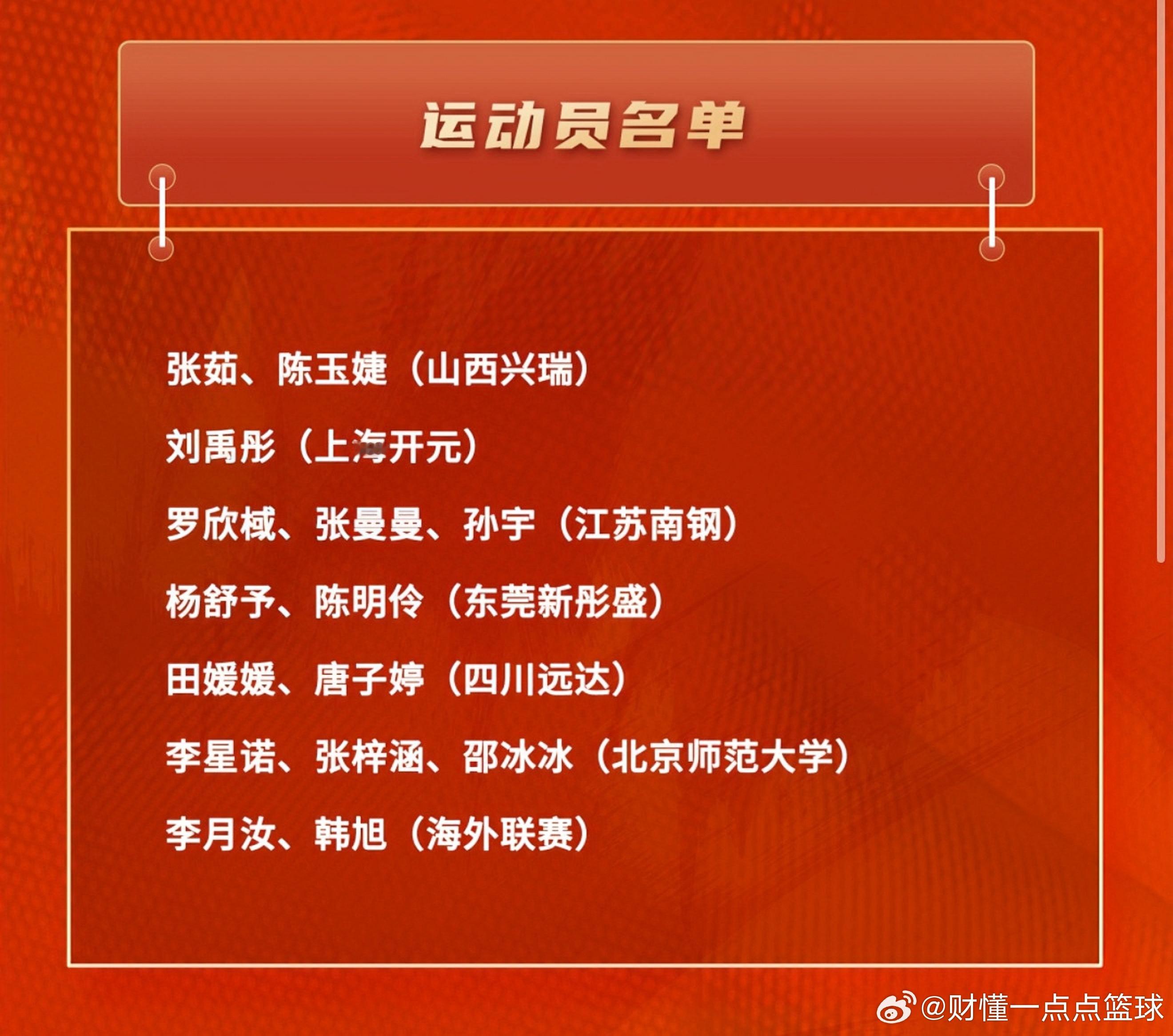 中国女篮备战2026年世界杯资格赛集训大名单出炉了：广东女篮的杨舒予及陈明伶入选