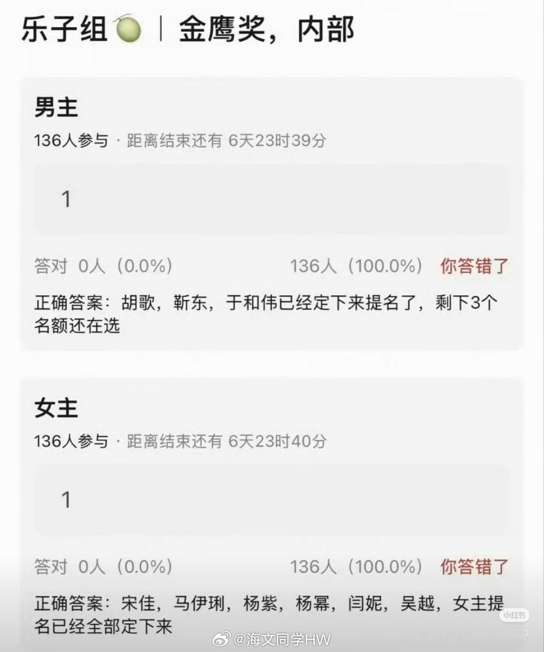金鹰奖男主提名金鹰奖提名热搜假的要死还是这张更有说服力 