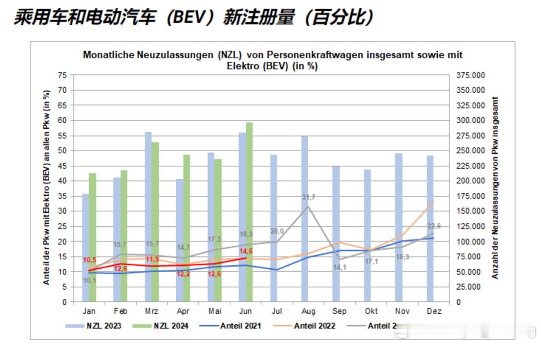 德国的电动化未来在两难之间，中国品牌应当主动作为上周，德国交通政策智库Agora