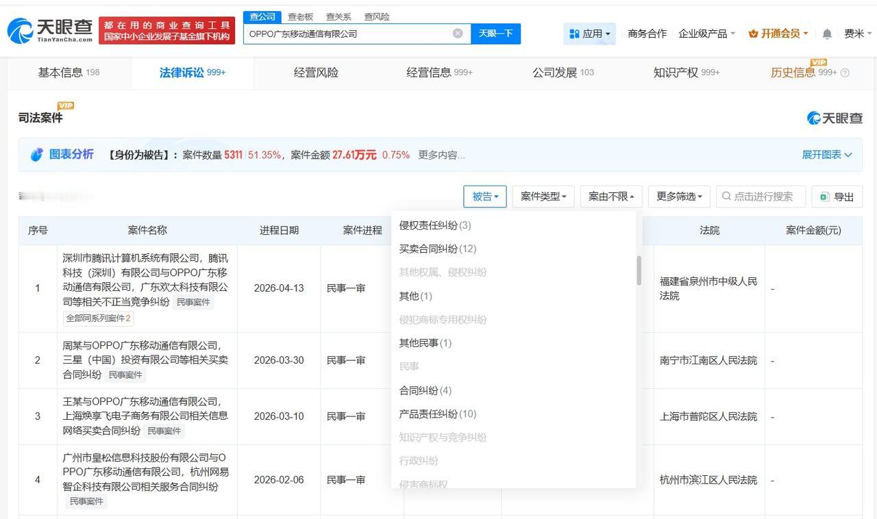 OPPO涉及多起侵权责任纠纷
OPPO近期发生高管变更OPPO
据媒体报道，近日