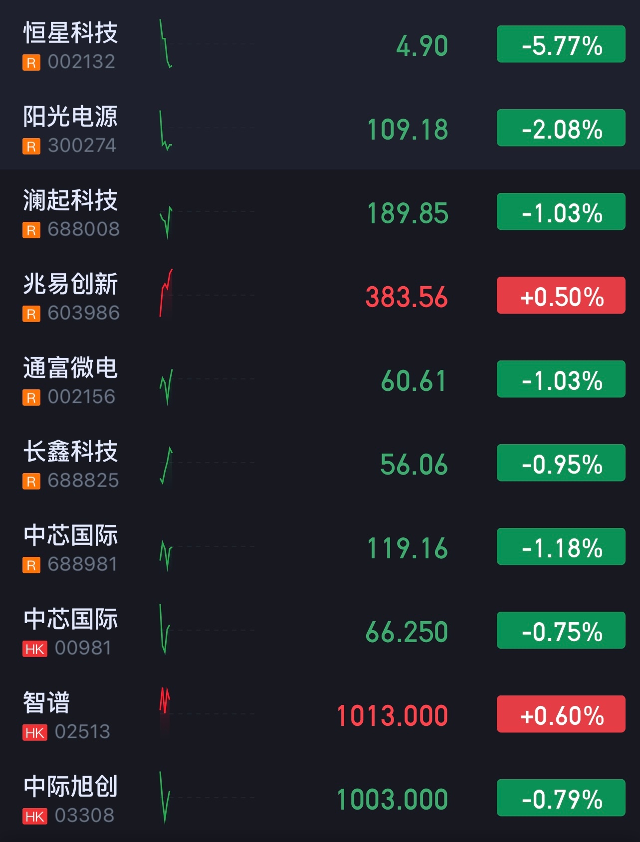 继续静静地看着。 