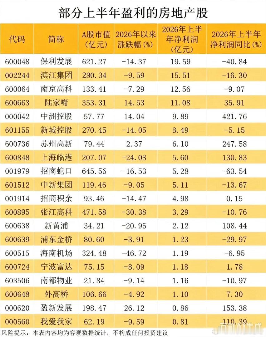 地产中报深度观察：账面盈利不算数，现金流才是房企真底气！随着房企半年报披露完毕，