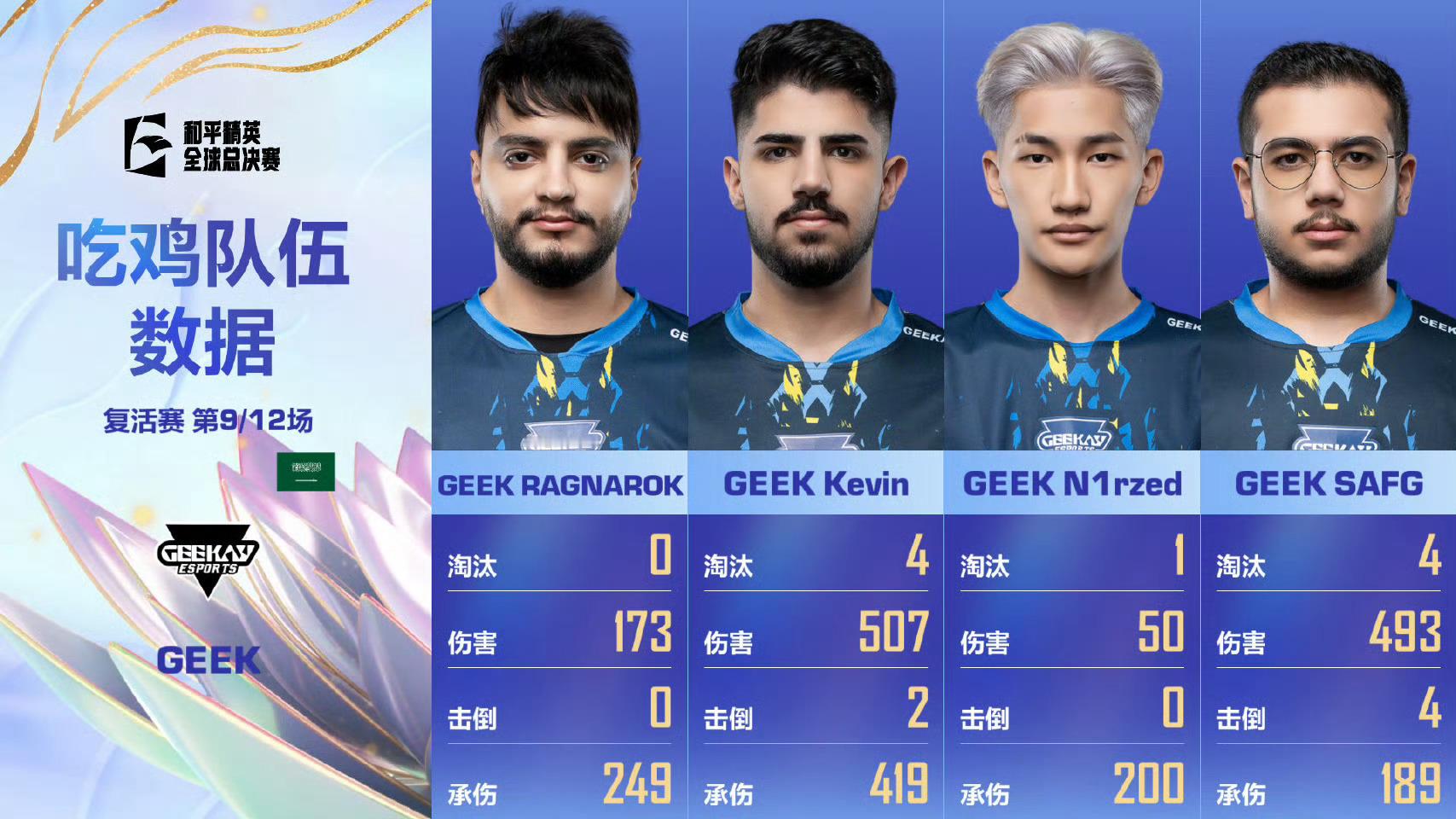 WBG复活赛背水一战WBG再战复活赛 【2025和平精英全球总决赛】复活赛 Da