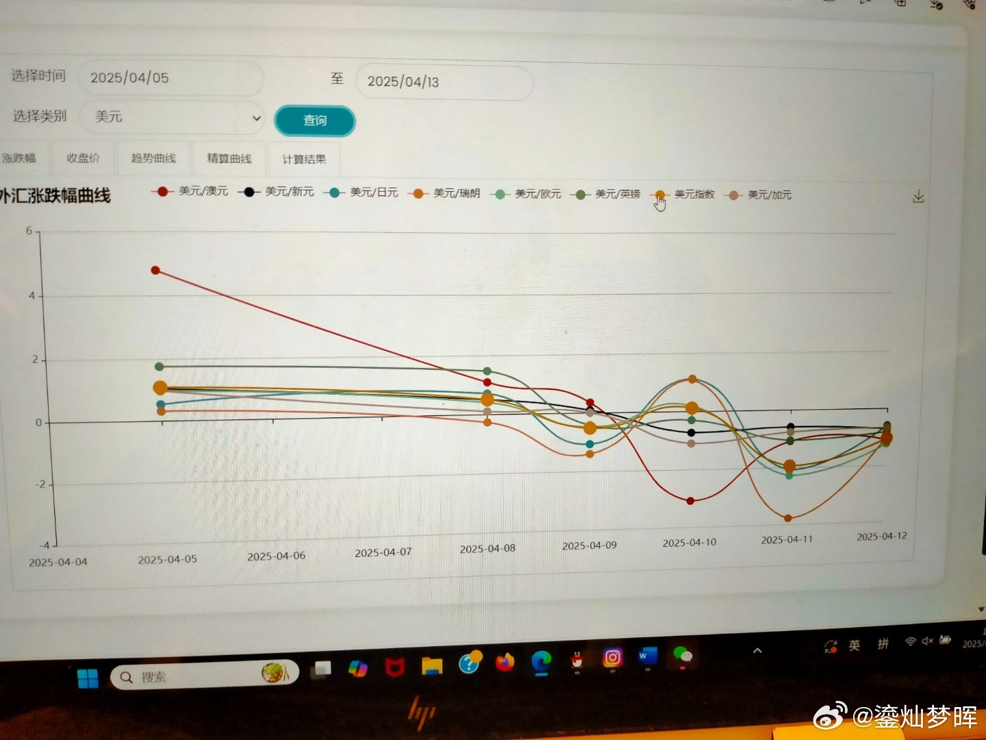 本周主要汇率走势        本周主要汇率中，美元最弱，瑞郎最强。市场仍然以避