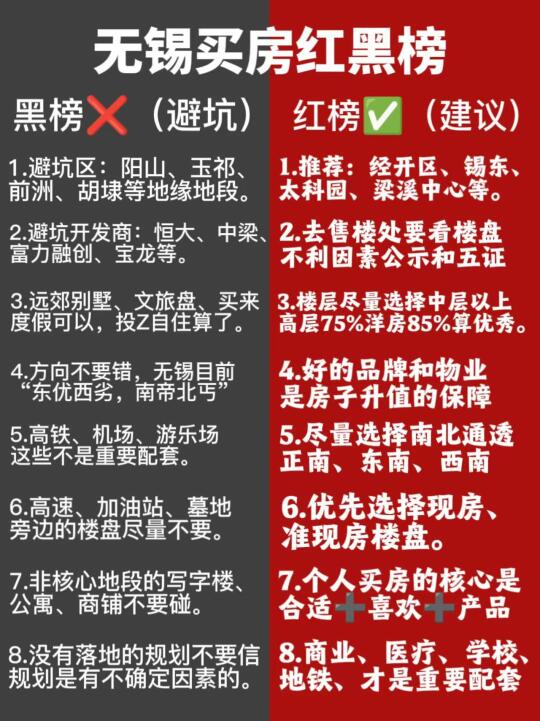 无锡买房：红黑榜大放送‼️