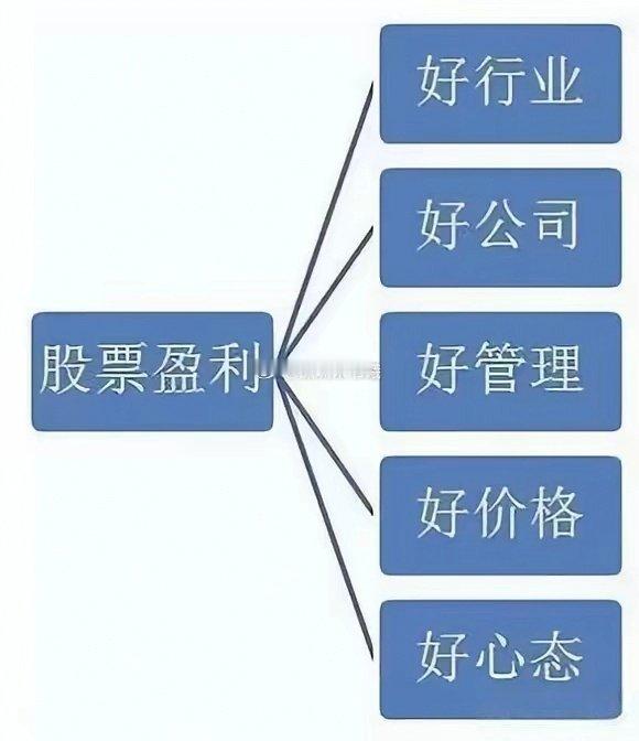 2025年6月6日股票市场整体观点，A股市场近期表现尚可，半导体、创新药、港股科
