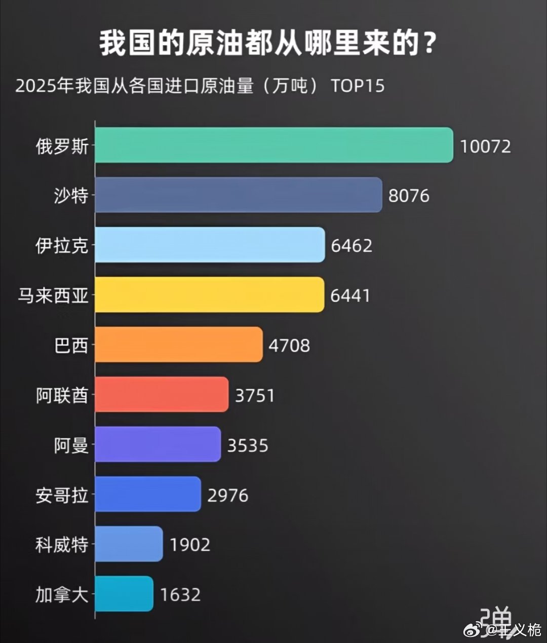 中国的现代化之问：数风流人物，还看今朝。网页链接