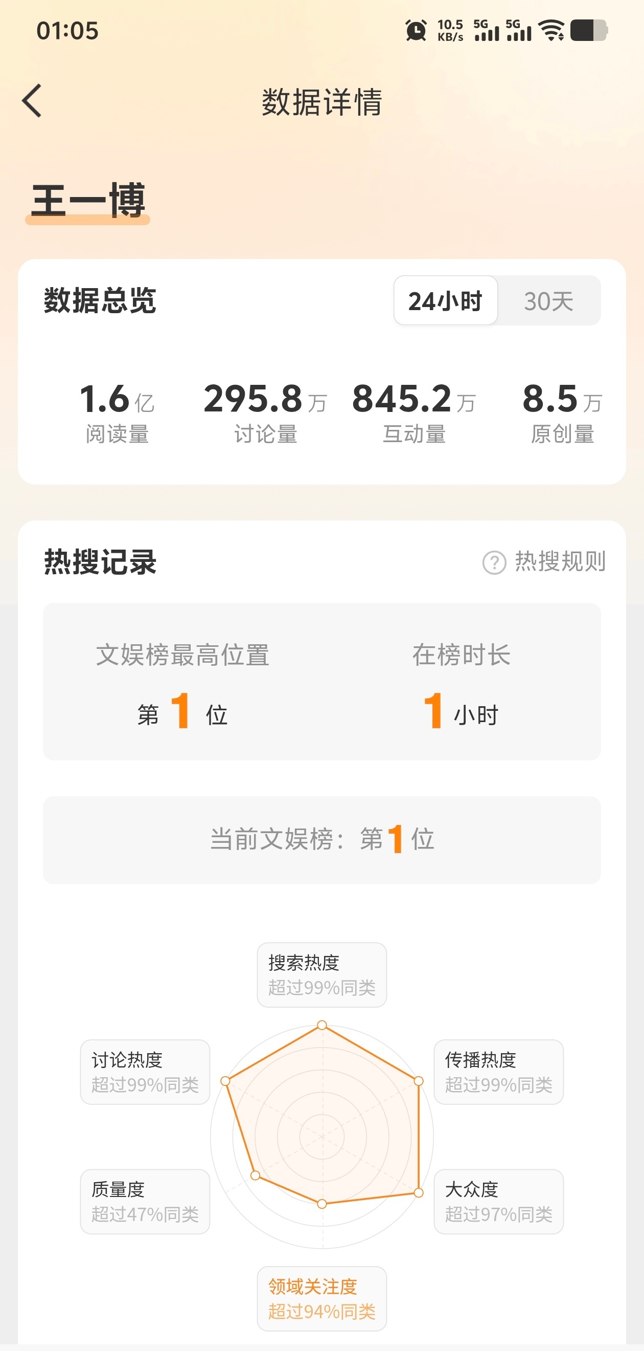 王一博/王一博工作室卡点送29岁祝福/王一博风还是会从四面八方吹来四面八方的爱意