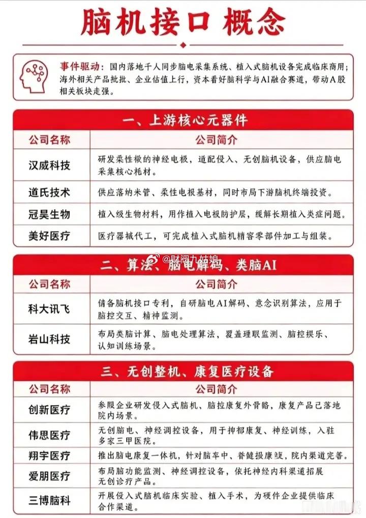 脑机接口概念股票梳理:以下图表展示的股票不构成投资建议，据此操作风险自负。图表来