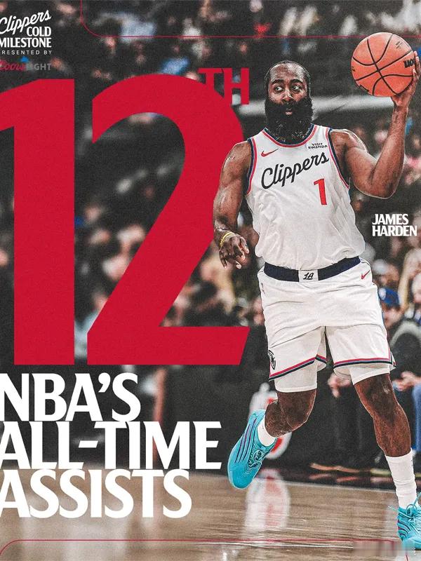 里程碑时刻！哈登生涯总助攻数升至历史第12北京时间12月21日，NBA常规赛，快