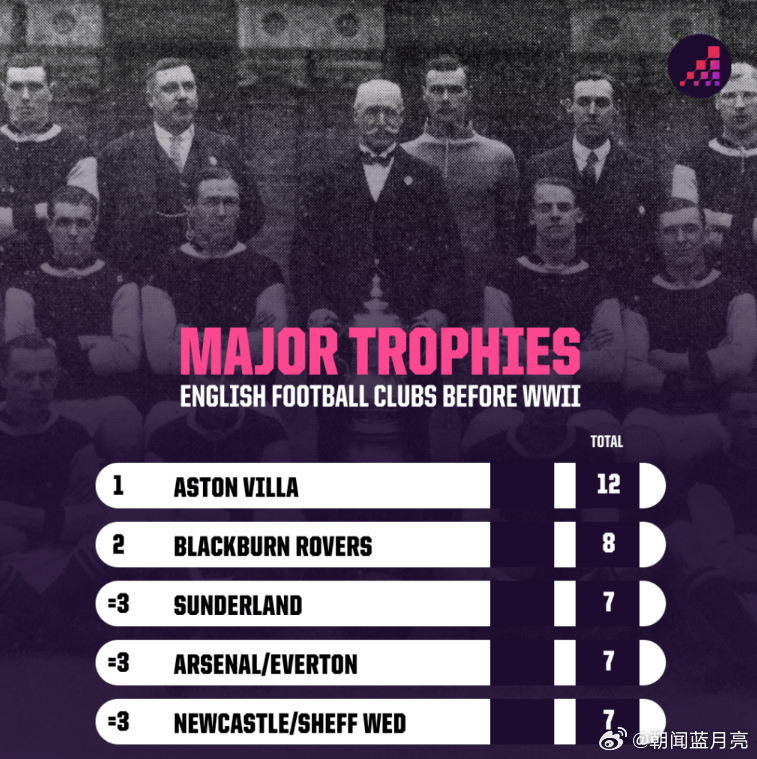 英国最成功的俱乐部曼城在 2025-26 赛季成为第一支赢得重要奖杯的英格兰俱乐