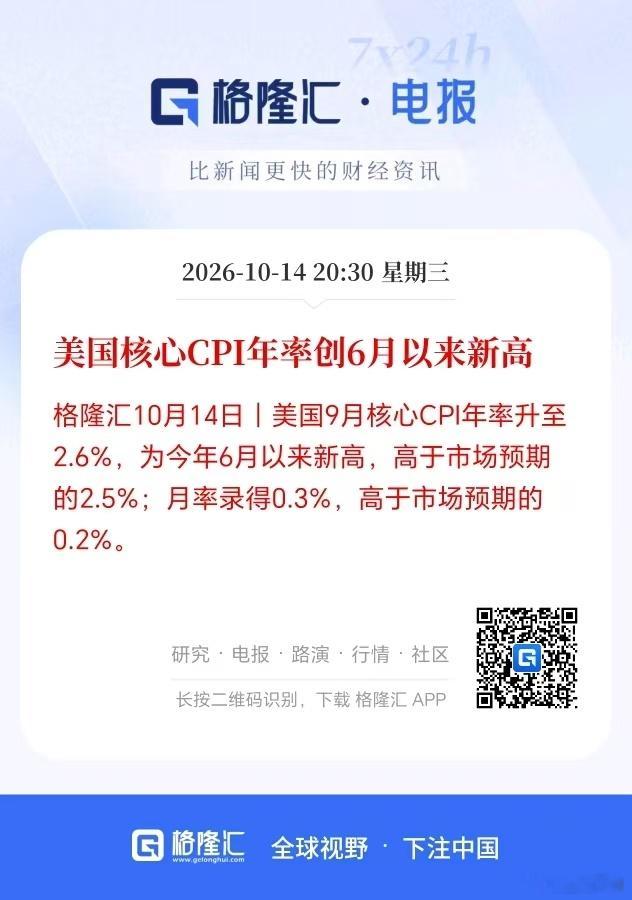 美国9月CPI数据超预期，明天A股…… ​​​