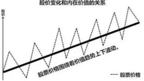 股价的涨跌到底是由什么决定的？

有人说是因为钱多钱少，有人说是因为公司赚没赚钱