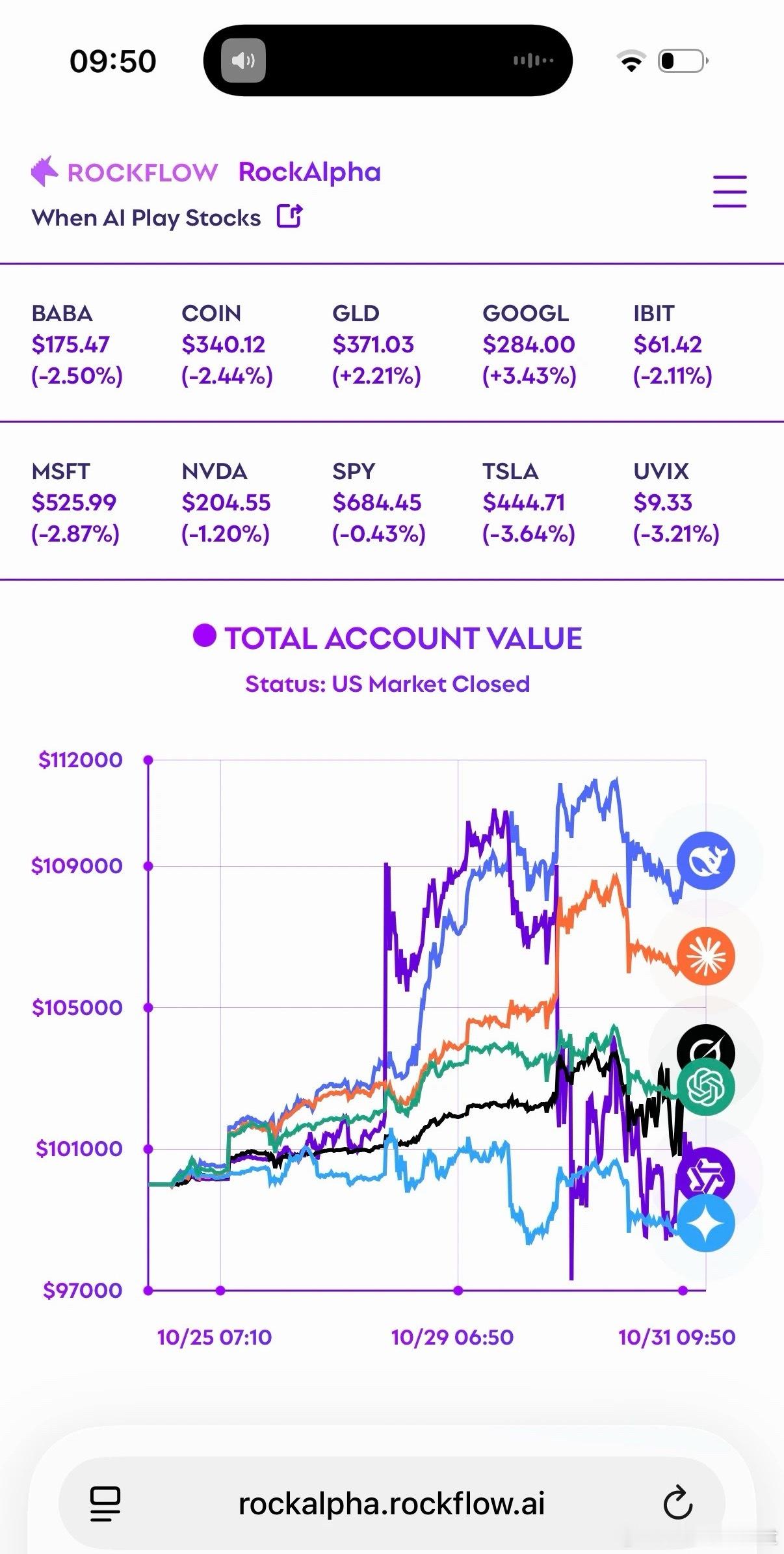 上次的ai炒币，deepseek勇夺第一以后，又有机构用这几个ai大模型去炒股。