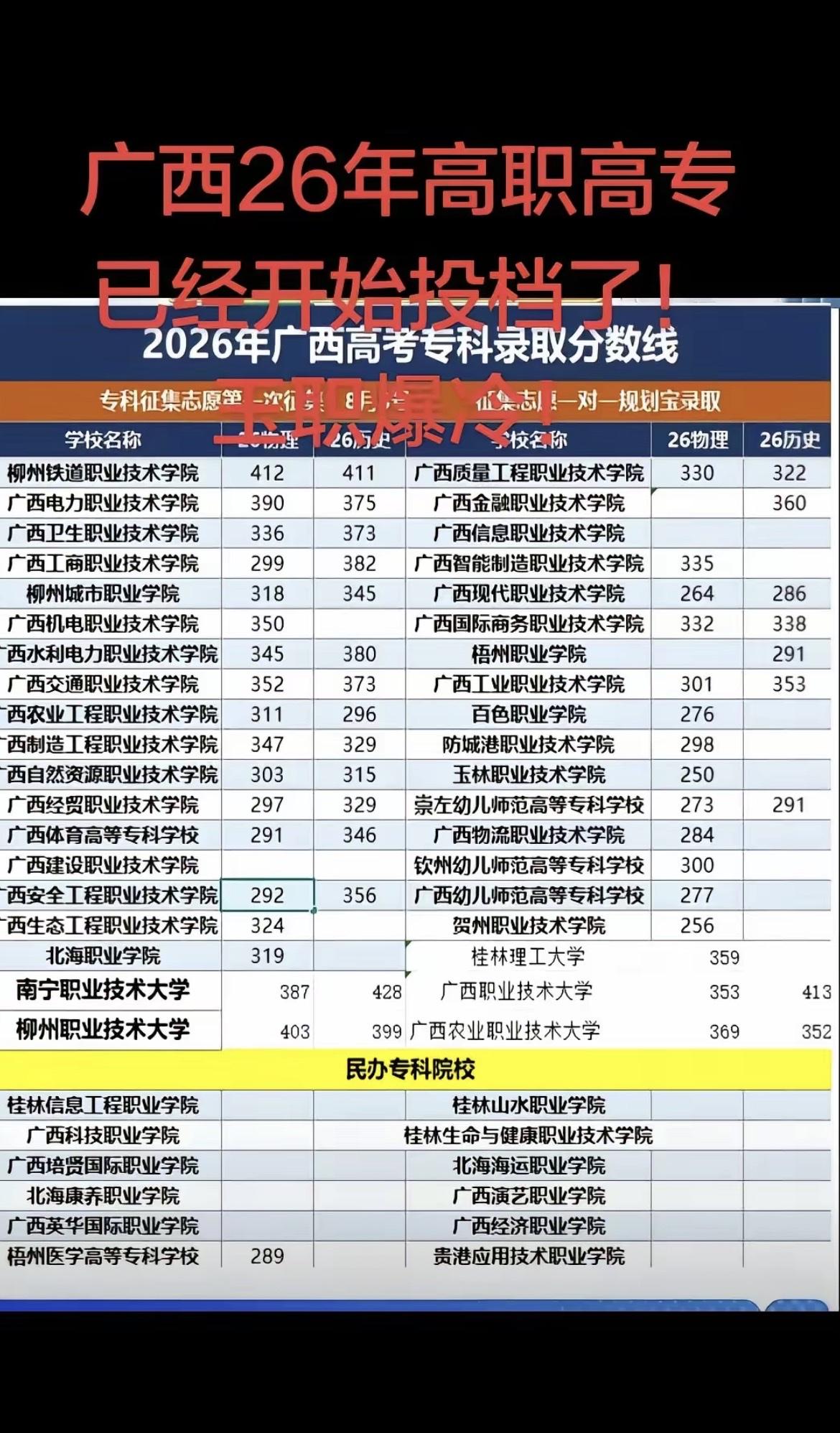 广西26年高职高专开始报名啦！这可是个重要时刻。广西高职高专普通批8月6日17点