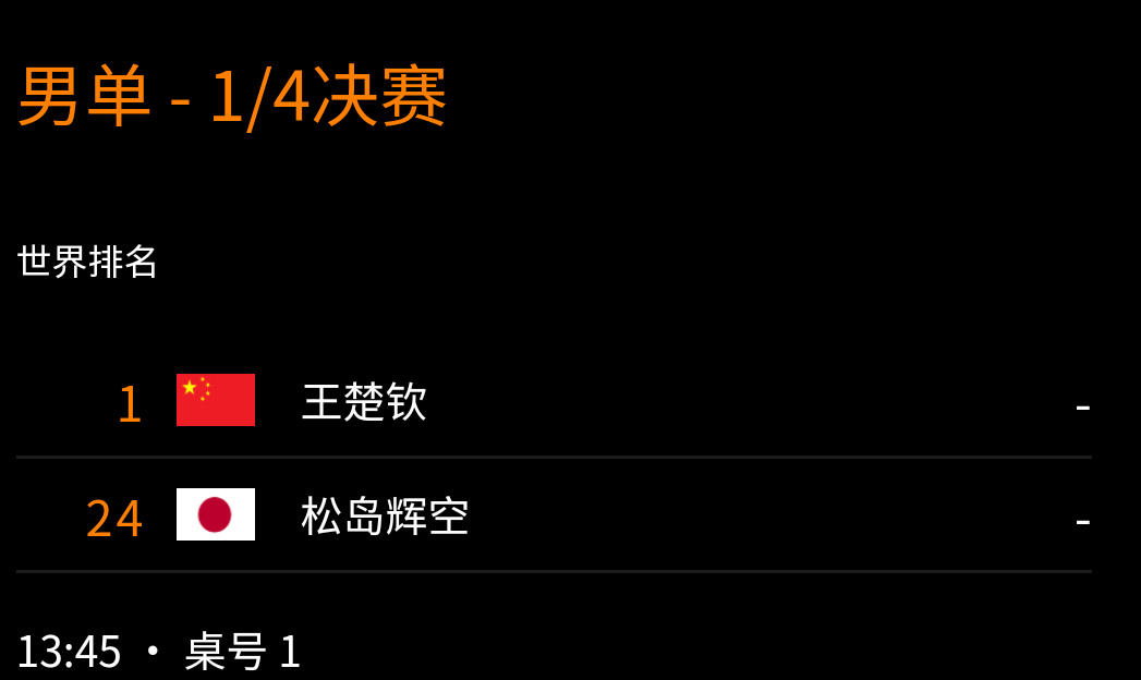 王楚钦[加油]孙颖莎 [加油]wtt中国大满贯2025 20251004｜中国大