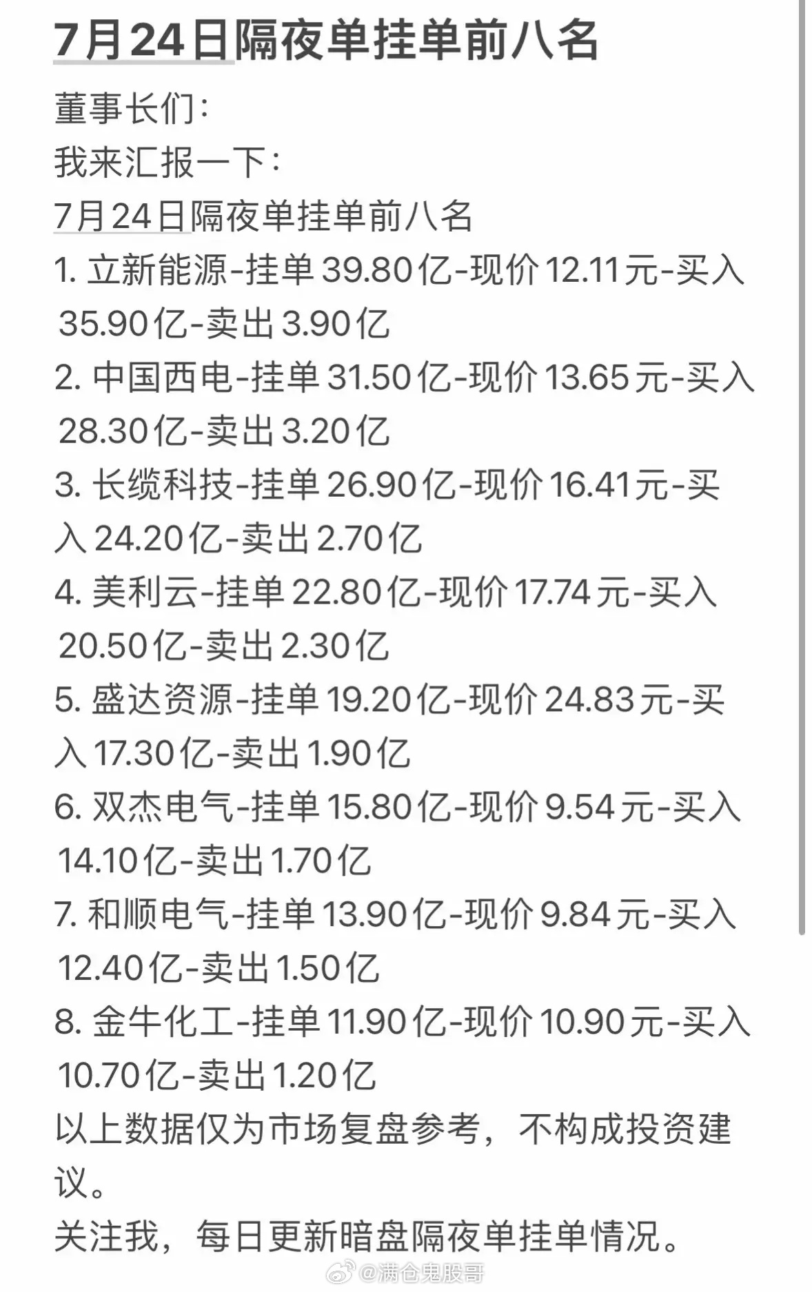 7月24日周五隔夜单挂单前八名，投资参考！7月24日周五隔夜单挂单前八名可是重要