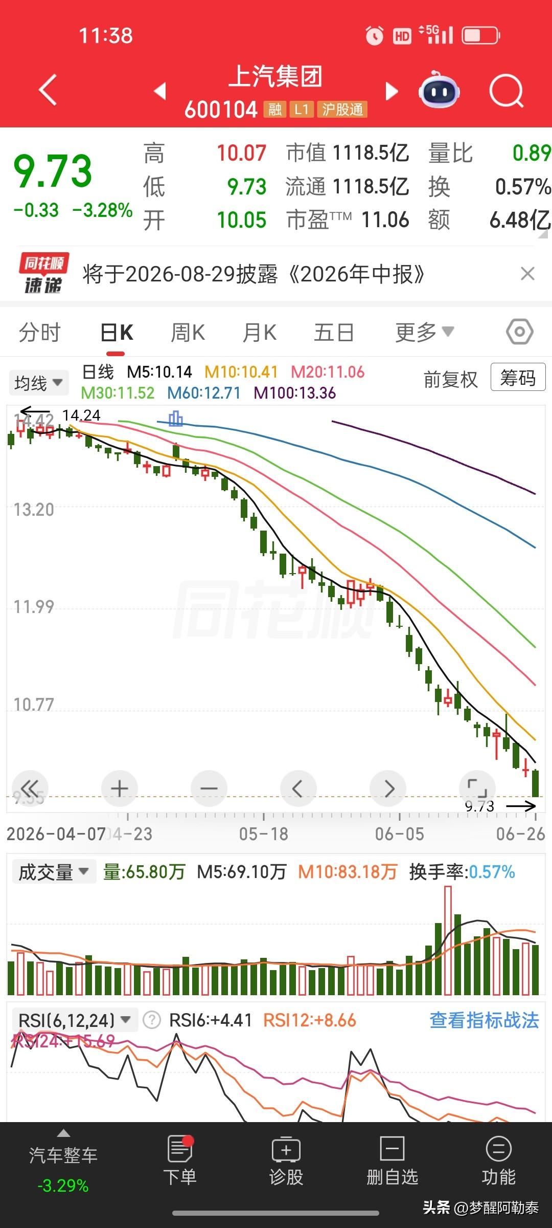 大众裁员10万重磅消息落地，国内汽车行业整体偏利空，细分藏结构性机会
 
德媒曝