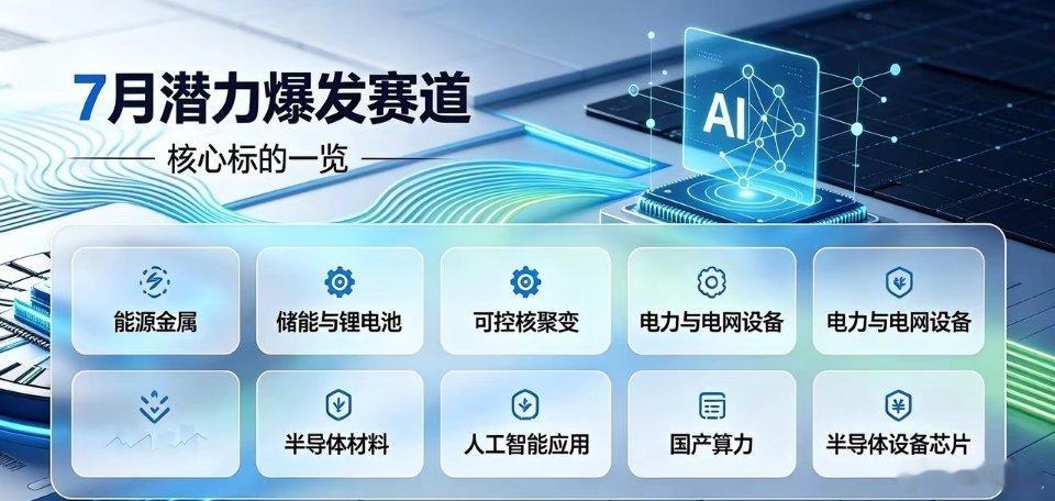 7月潜力爆发赛道及核心标的一览！1.能源金属赣锋锂业：全球锂生态龙头，固态电池布