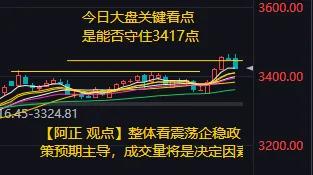 【6月30日阿正A股盘前分析：今日大盘的关键看点是能否守住3417点】

   