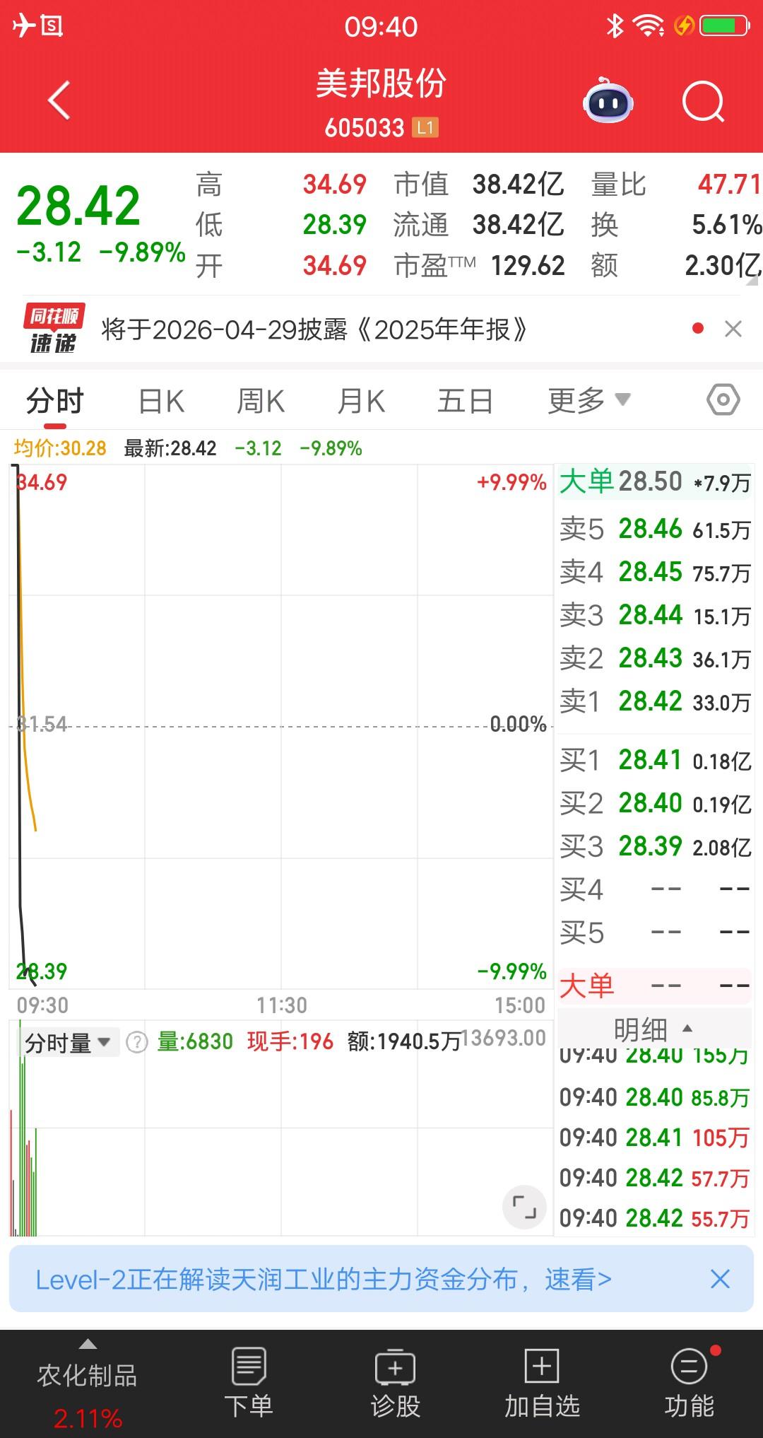 A股今天最惨的票已经提前锁定了，秒速天地板，太残暴了。该票集合竞价一字涨停，非常