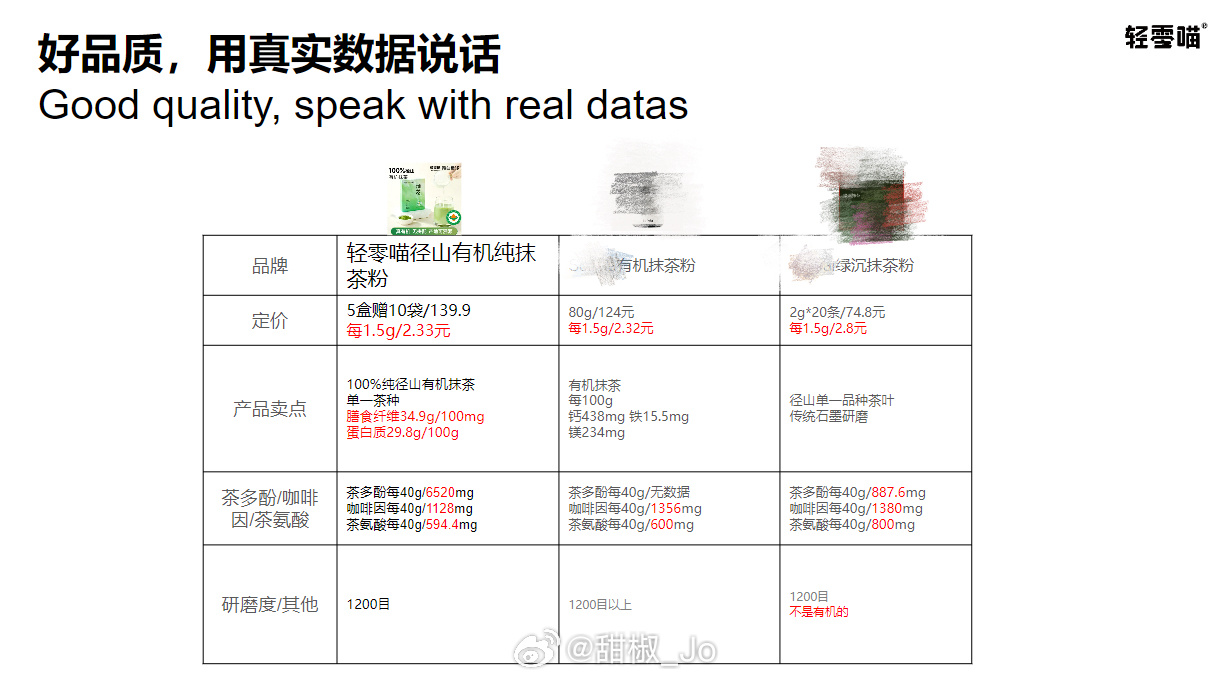 我自己经手的产品我根本不会多说废话吹嘘数据自己会响 聪明的客户宝宝自己会看 抹茶