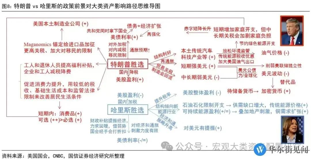 如果特朗普胜选，到底会有什么样的影响呢？
一方面，特朗普会对包括中国在内的很多国