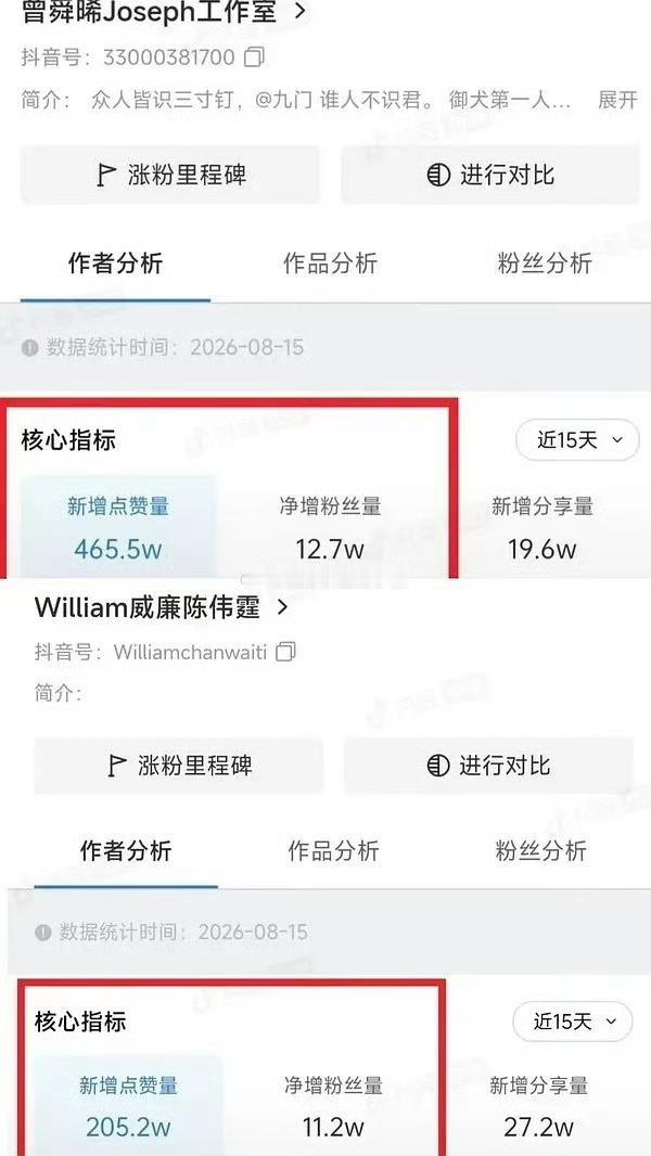 真不知道陈伟霆粉丝在高兴什么？论坛待遇好是因为糊，yxh捧陈踩曾是因为陈没有任何