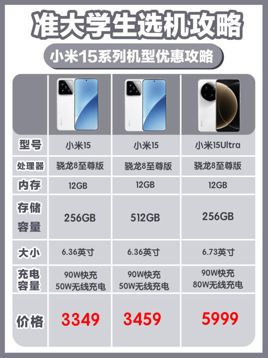 准大学生选机攻略