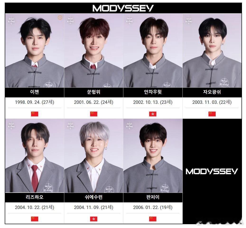 男宝星球2衍生选秀团体李梓豪出道𝑴𝑶𝑫𝒀𝑺𝑺𝑬𝒀 最终出道成员公