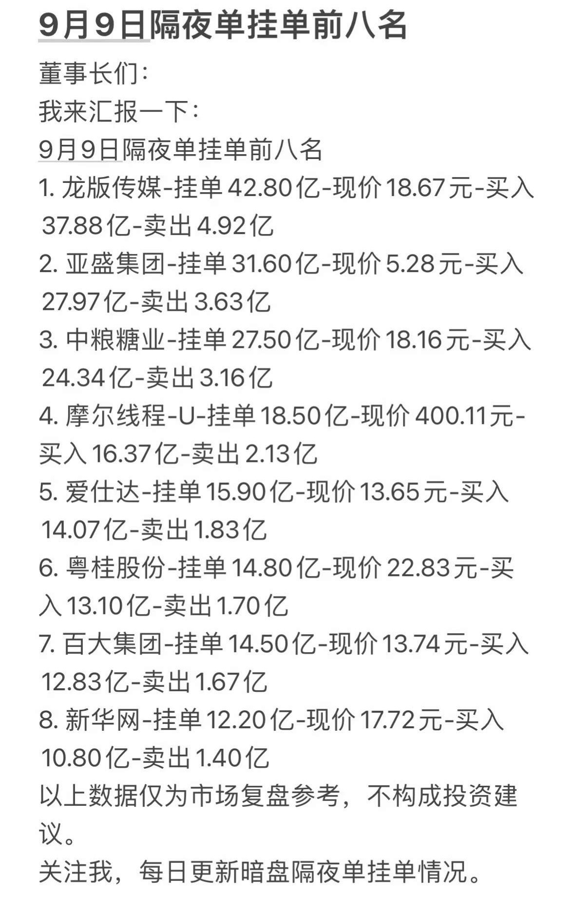 9月9日周二股票市场暗盘隔夜单排行。刚刷到9月9日周二盘前的隔夜暗盘挂单排行相关