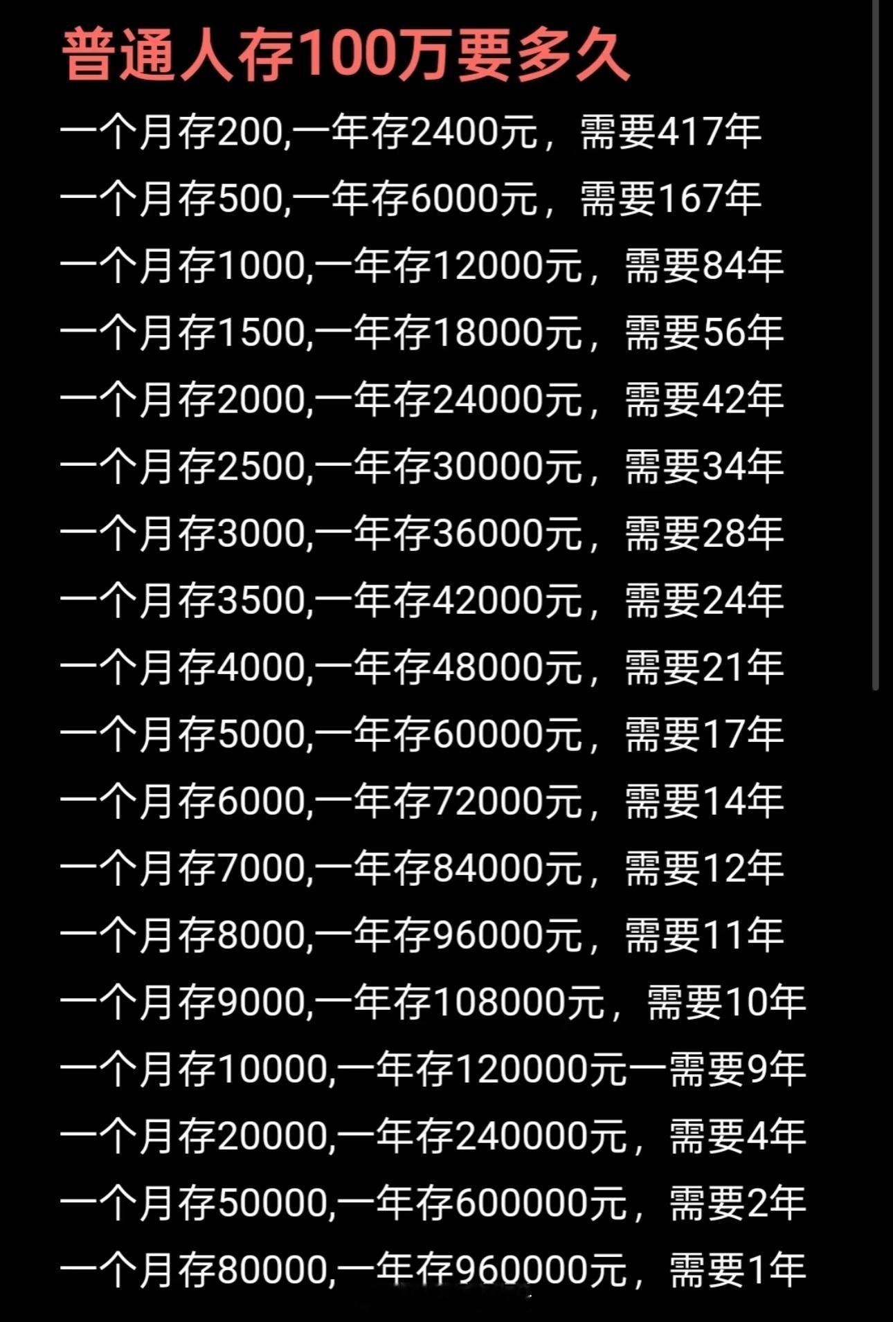 什么人能达到年薪百万 普通人存100万要多久[思考] ​​​