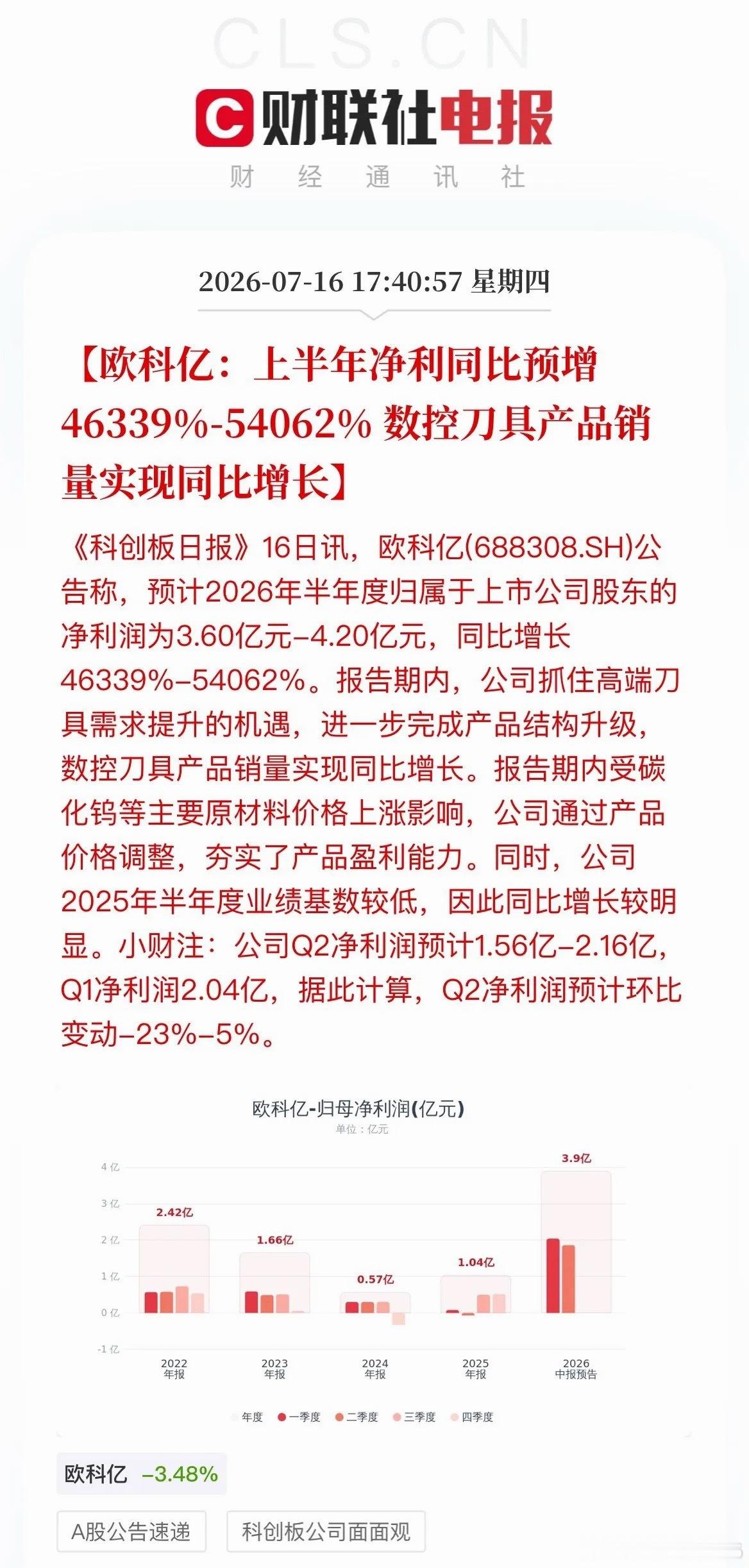 利好扎堆！今晚近20家A股集体发糖！业绩暴增、摘帽、增持全来了盘后，一大波利好扎