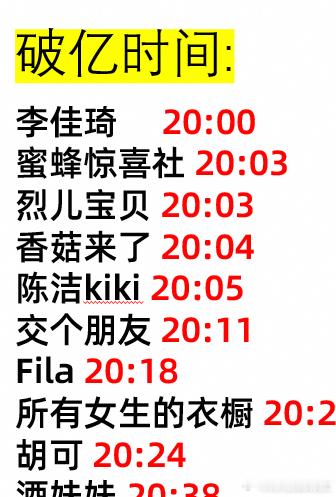 一个个嘴上说不买，结果各大直播间直接被抢疯了，今天晚上大佬们一个接一个破亿了，说