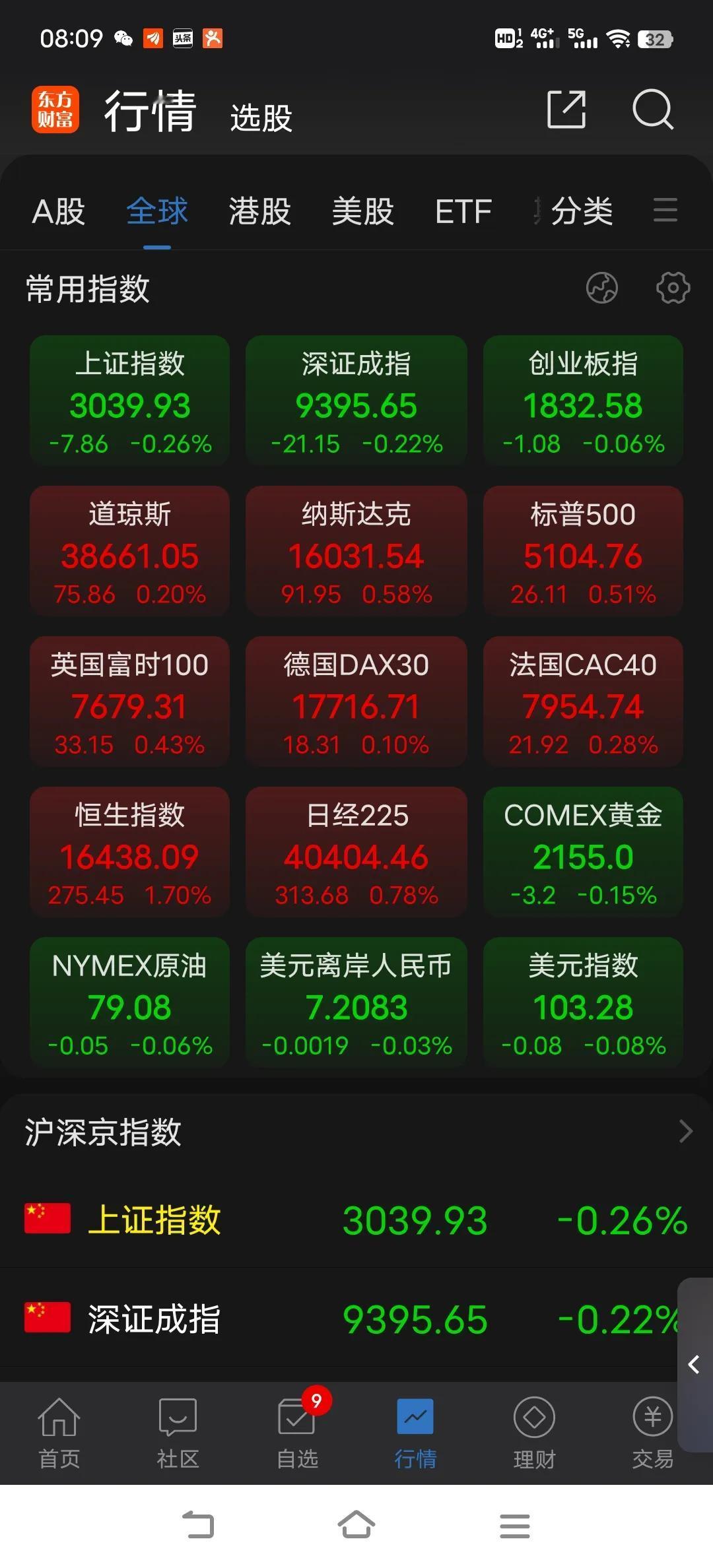 短线市场情绪依旧在，没必要为了躲避随时可能出现的调整而天天担惊受怕。为什么就不能