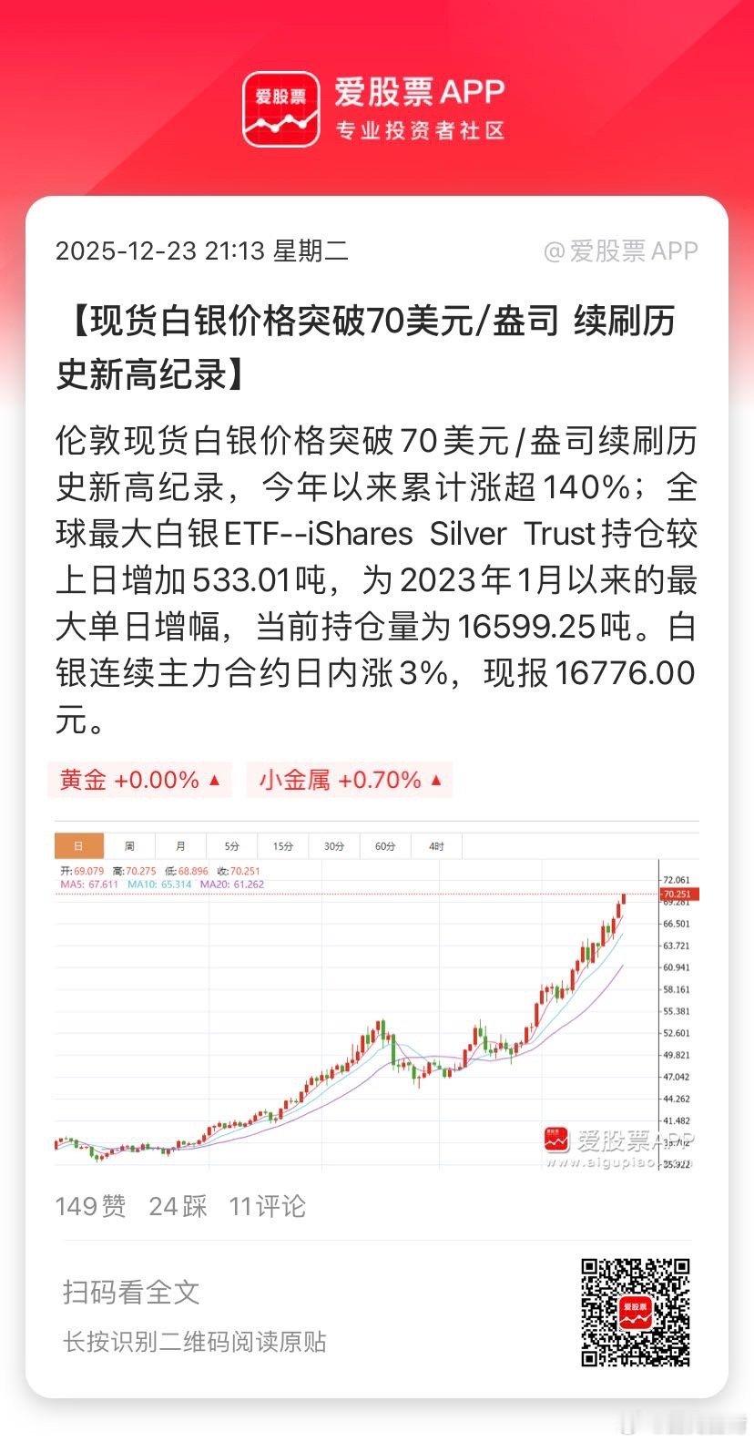 【现货白银价格突破70美元/盎司 续刷历史新高纪录】伦敦现货白银价格突破70美元