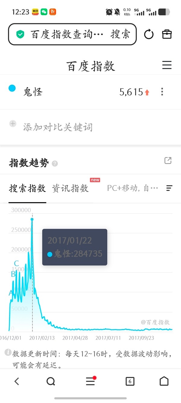 在老中爆火的韩剧星你 继承者 鬼怪 太阳的后裔 这几部你们体感哪部最火？个人来讲