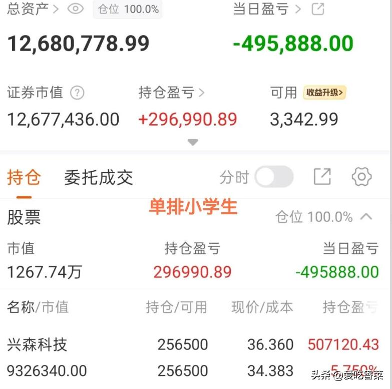 董事长割肉丽人，再次调仓换股梭哈冰山，希望姐姐冰山吃地板，小学生还在格局
昨天董