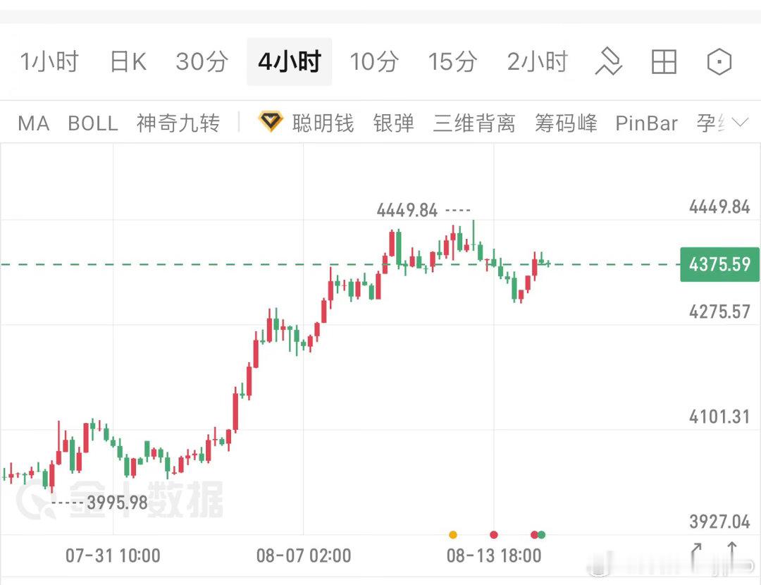 消息面+技术面+情绪面，三维拆解下周黄金走势！一、消息面：加息预期降温是核心支撑