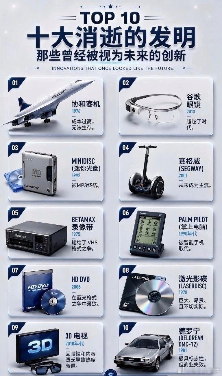 十大消逝的发明，你们觉得哪个最可惜呢？ ​​​