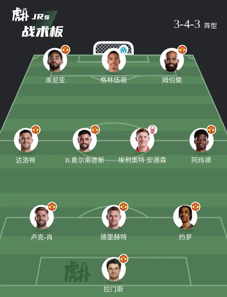 如何评价曼联这套阵容？ 