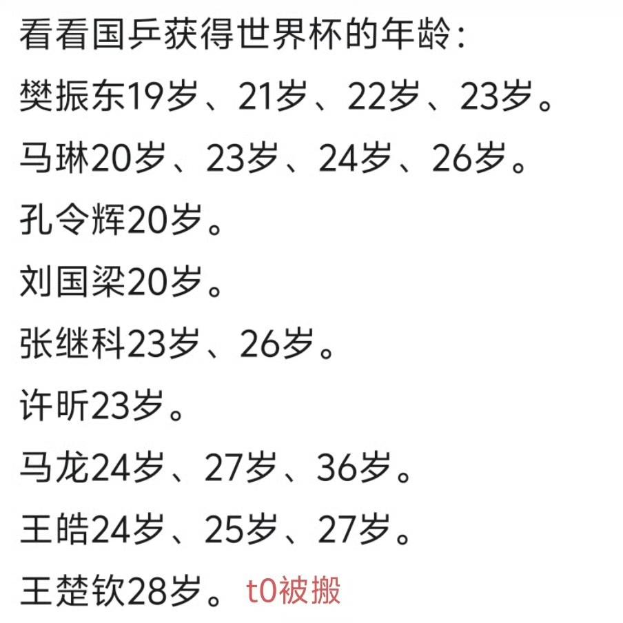 国乒男单获得世界杯的年龄： ​​​