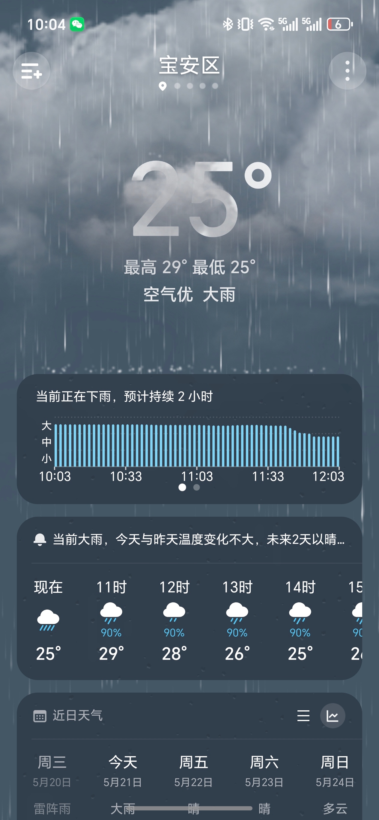 深圳暴雨家人们这对吗？每当我要去上班就下暴雨是不是提醒我上班是没有出路的？