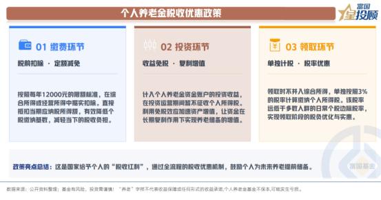 个人养老金享有全流程税收优惠

个人养老金享有全流程税收优惠，覆盖缴费、投资、领