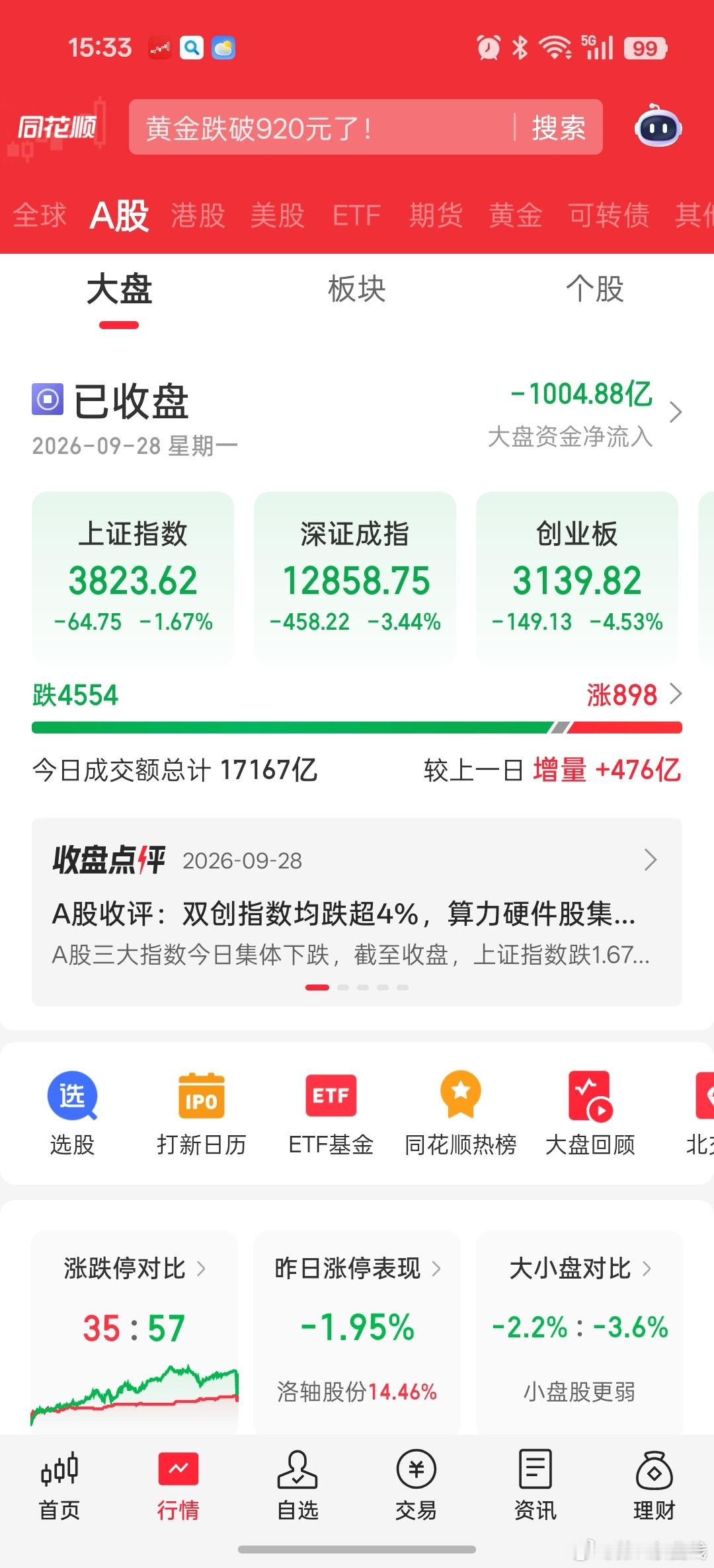 绿油油，存量在博弈。 ​​​
