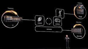 NVIDIA 发布了一篇重磅论文。人工智能代理从零开始构建了一个完整的深度学习框