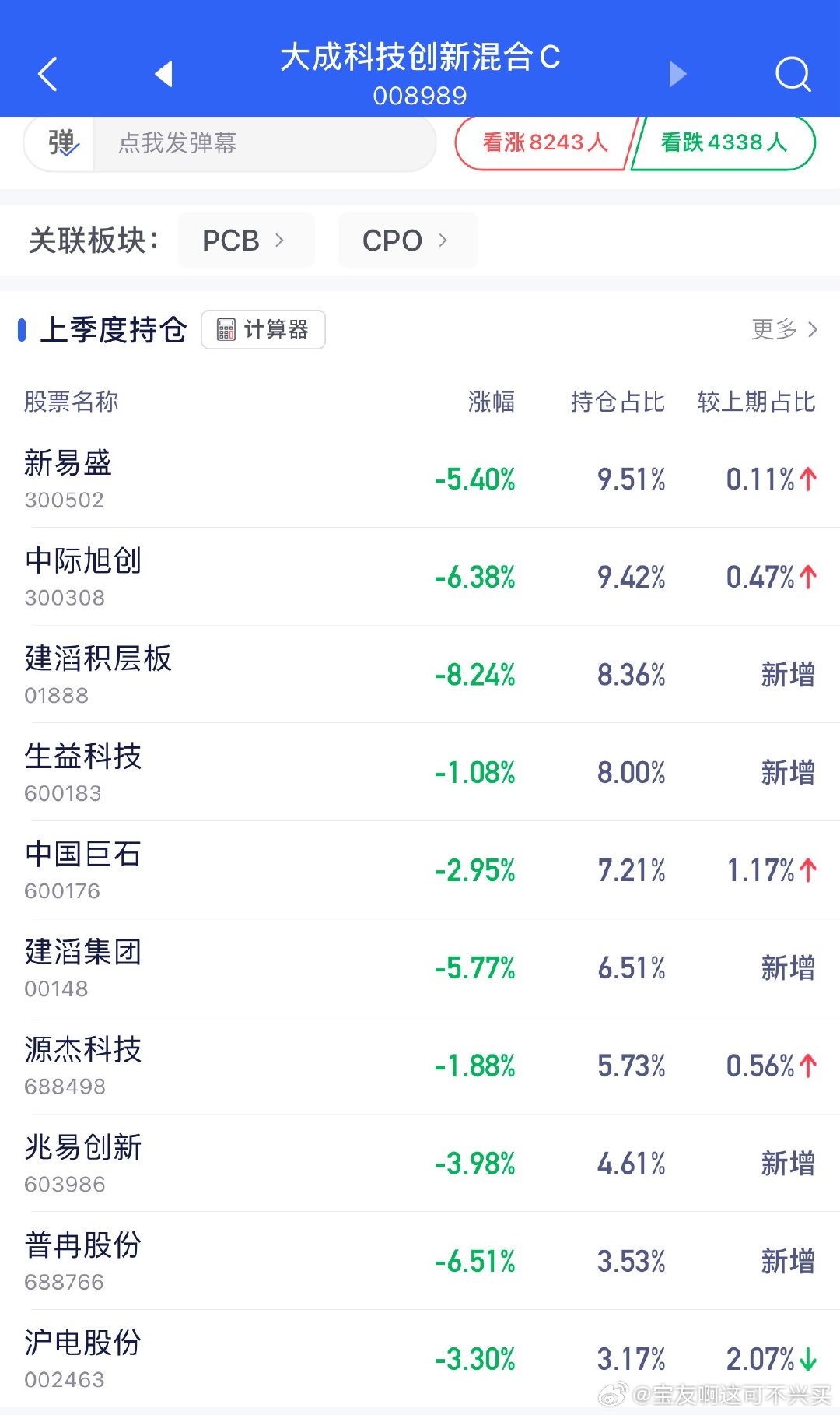 大成啊大成，你是想把我往死里坑啊当初谁力荐的这支给我的啊🥲🥲宝哥替你试错了，