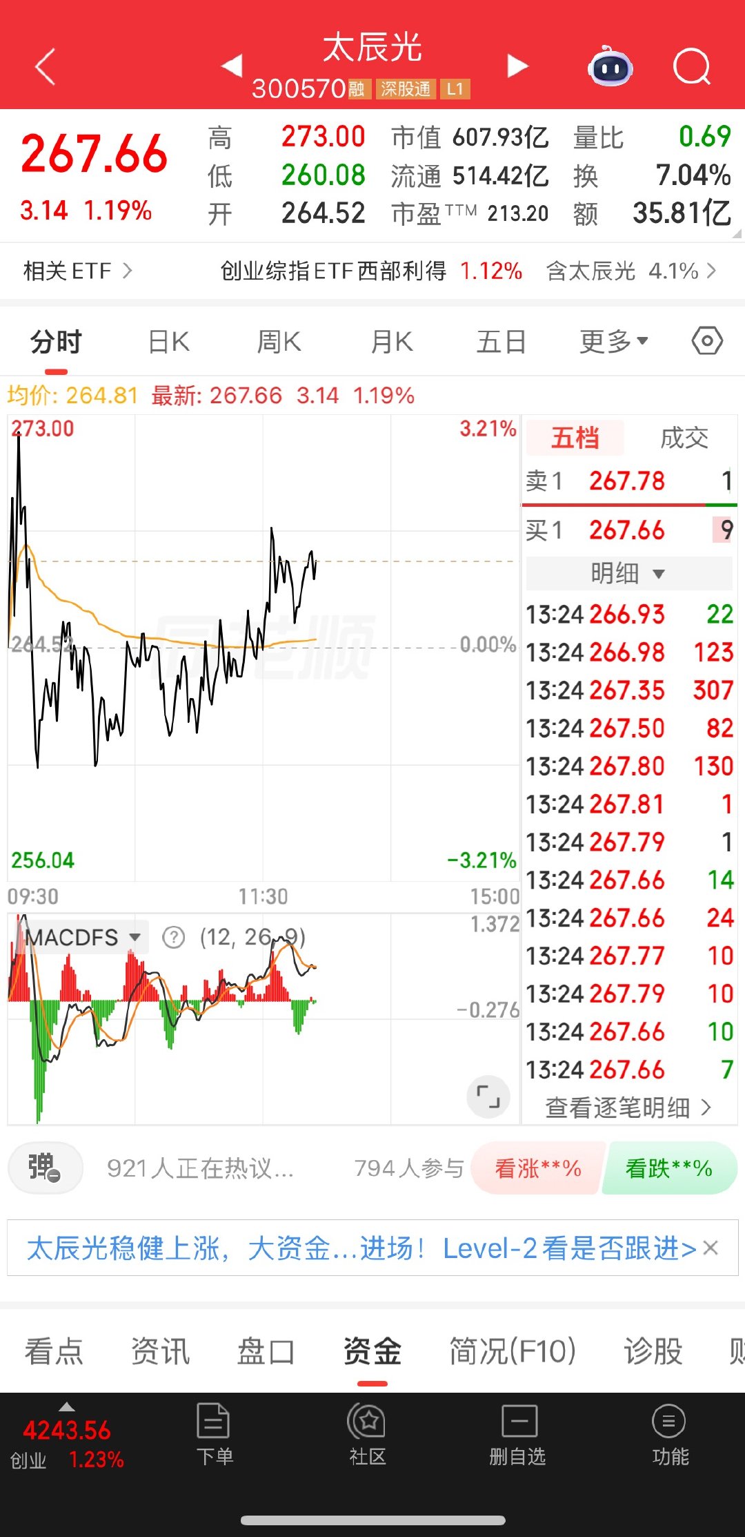 还在手里，今天能v 起来吗